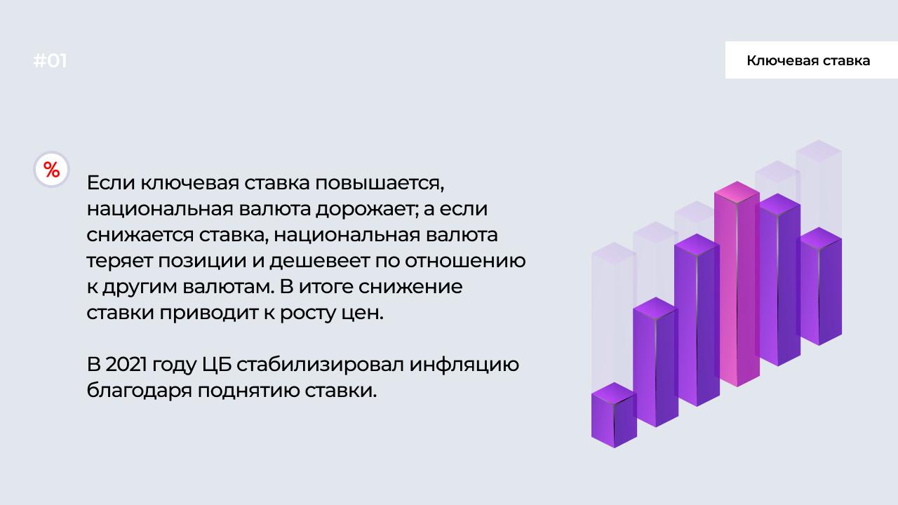 Ключевое влияние. Снижение ключевой ставки на что влияет. На что влияет Ключевая ставка. Влияние ключевой ставки. На что влияет Ключевая ставка ЦБ.